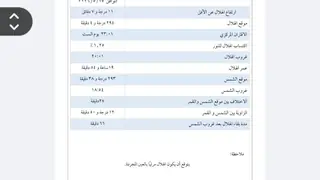 Ayatullah Sistani'den Kurban ve Gadir Bayramı Tarihi Beklentisi